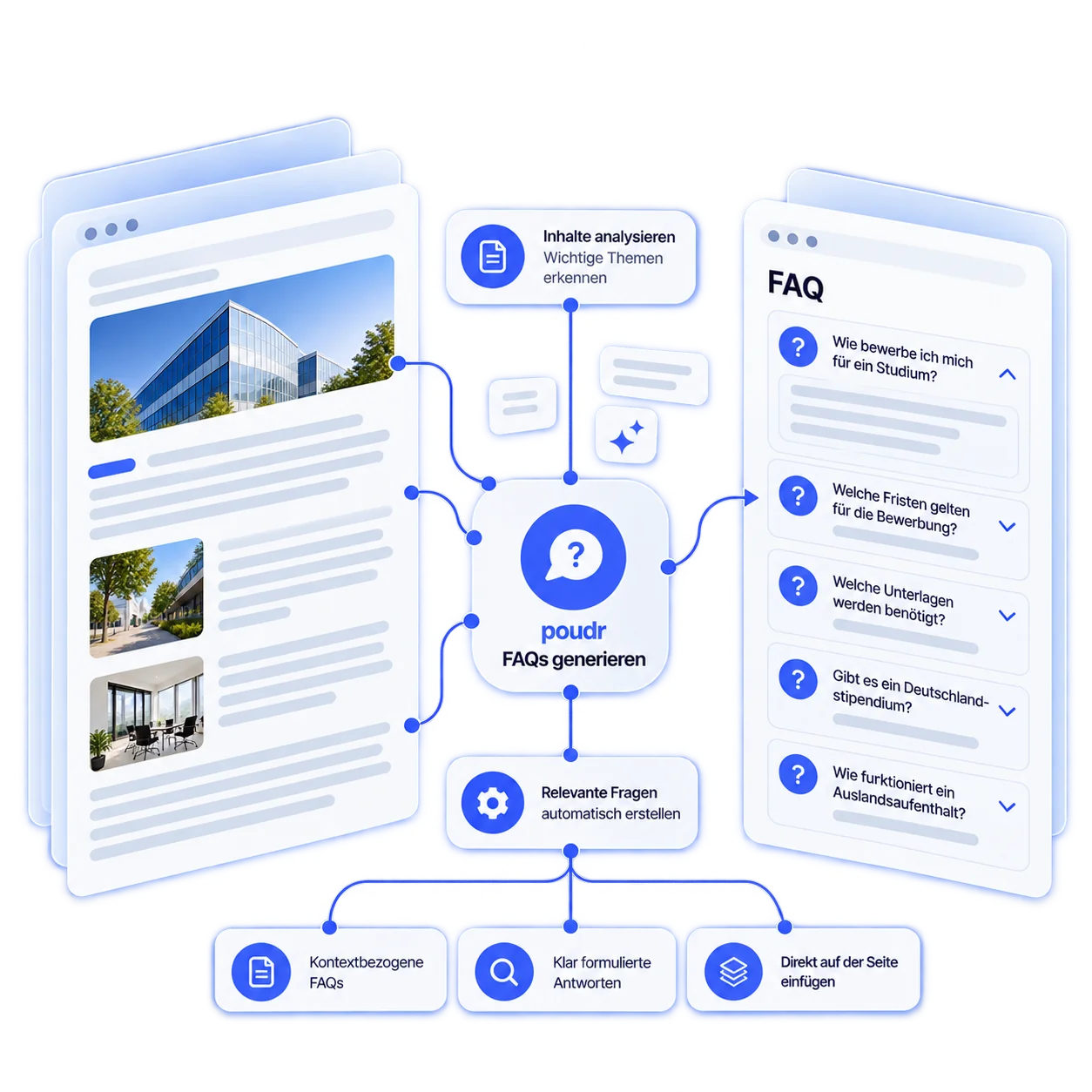 Fragen und Antworten werden als FAQ-Element in die Seite eingebunden.
