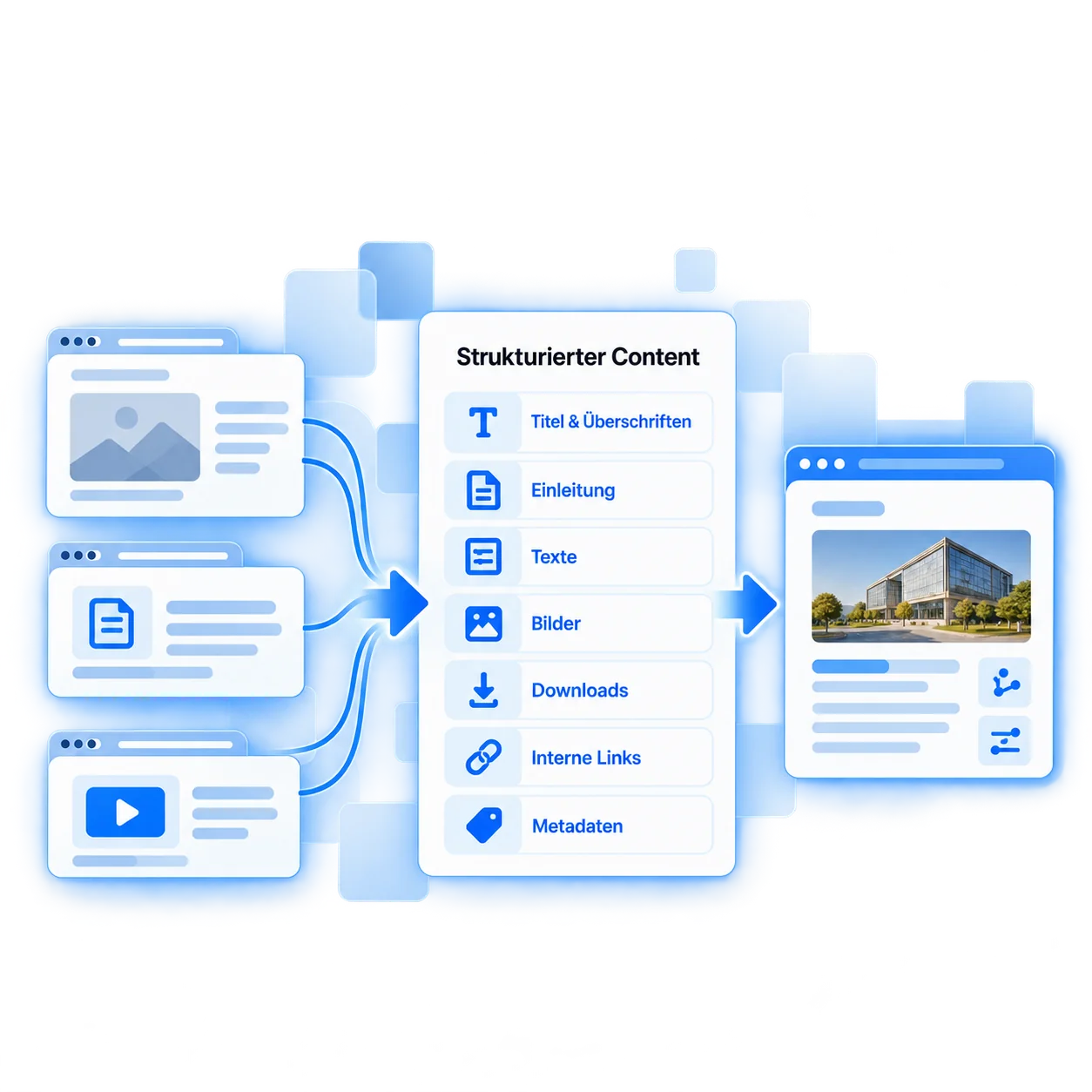 Inhalte werden als strukturierte Content-Elemente für die neue Website aufbereitet.